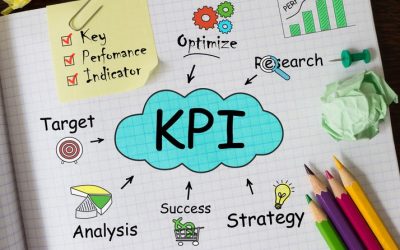 Setting Key Performance Indicators (KPIs) for HR