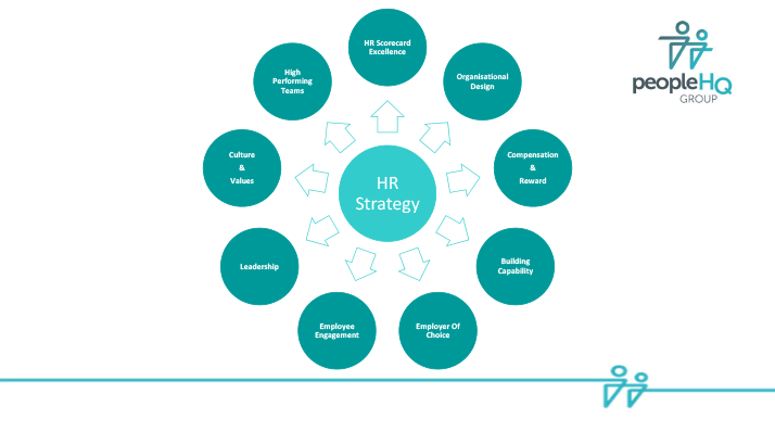 HR Strategy