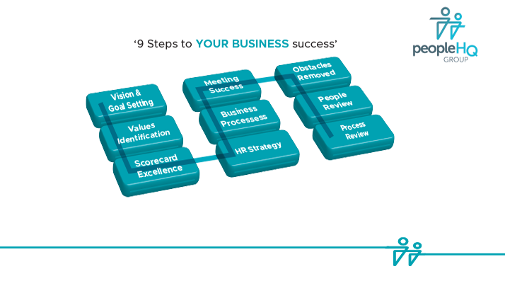 9 Steps to Business Success